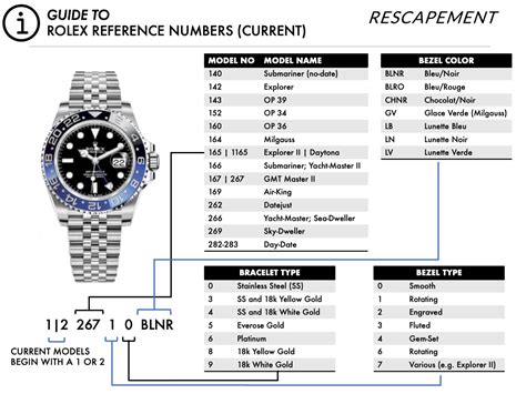 rolex country code list|rolex identification number.